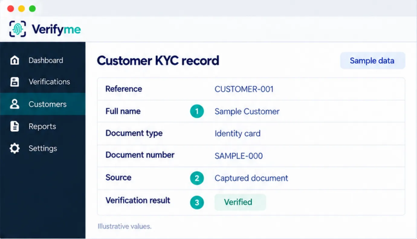 Verifyme customer KYC record
