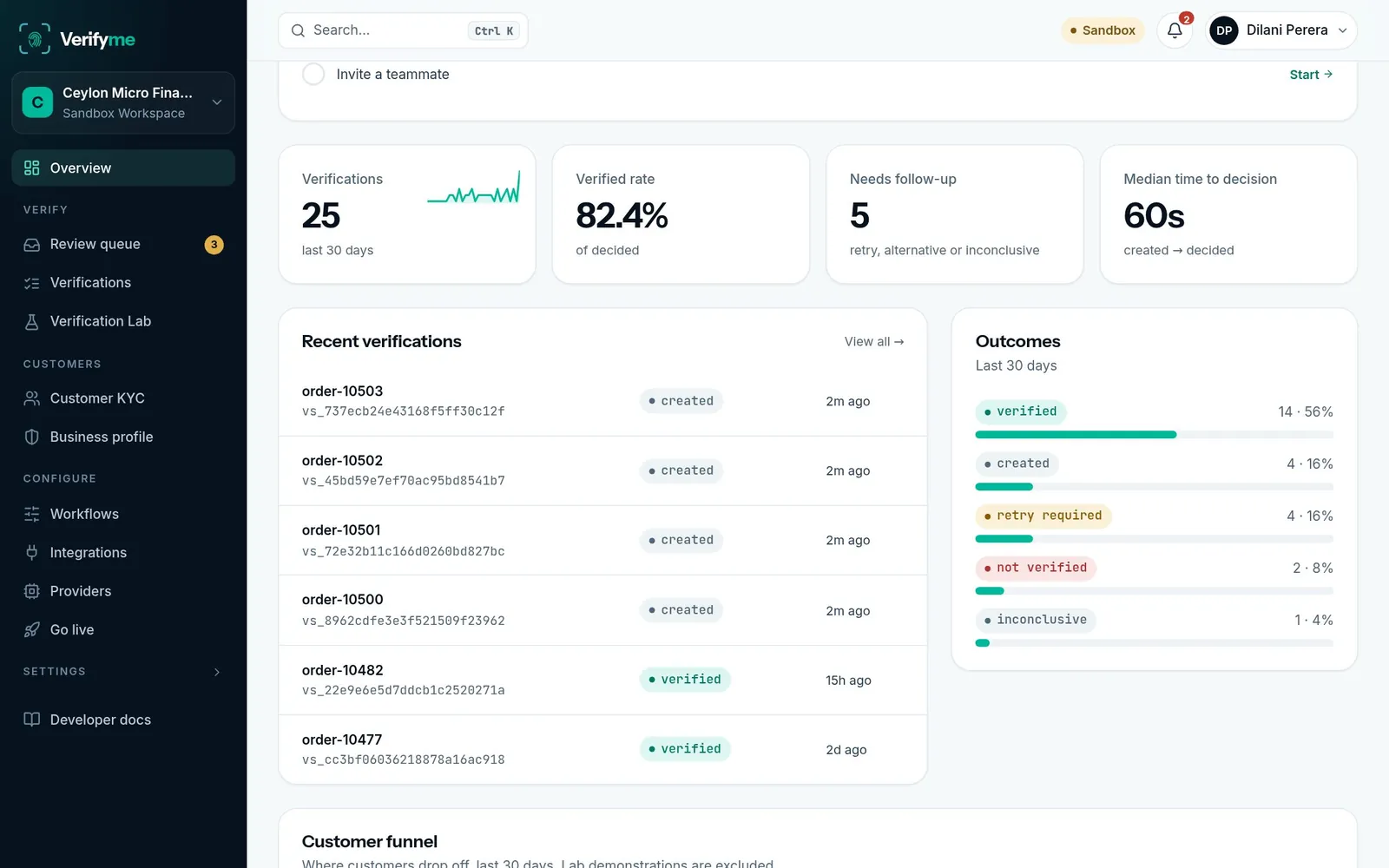 Verifyme dashboard overview